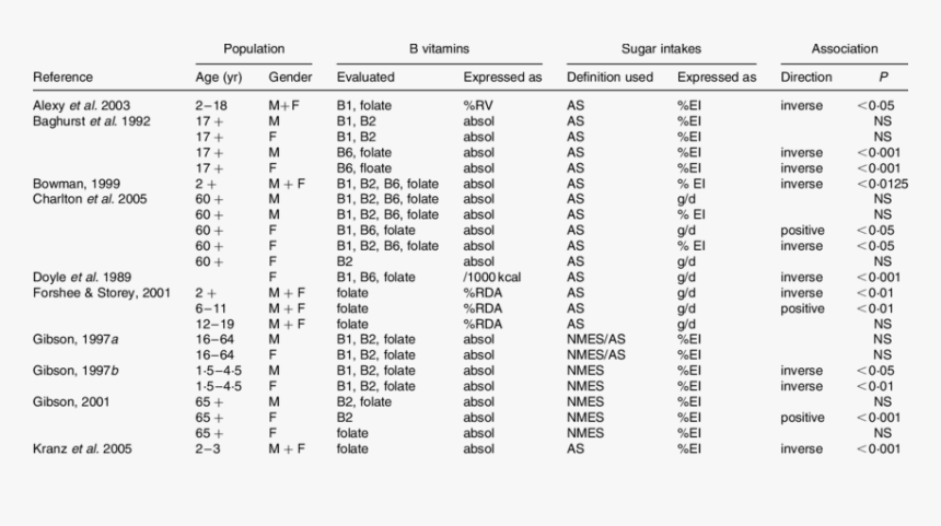 Document, HD Png Download, Free Download