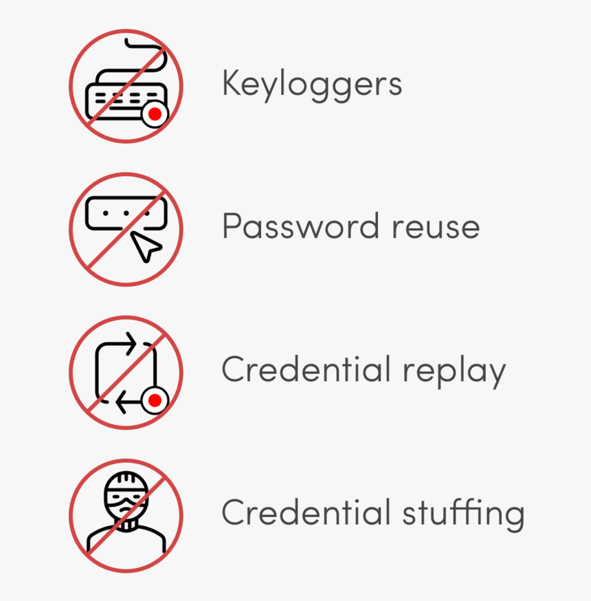 Passwordless Eliminates Attack Vectors Keyloggers Password - Circle, HD Png Download, Free Download