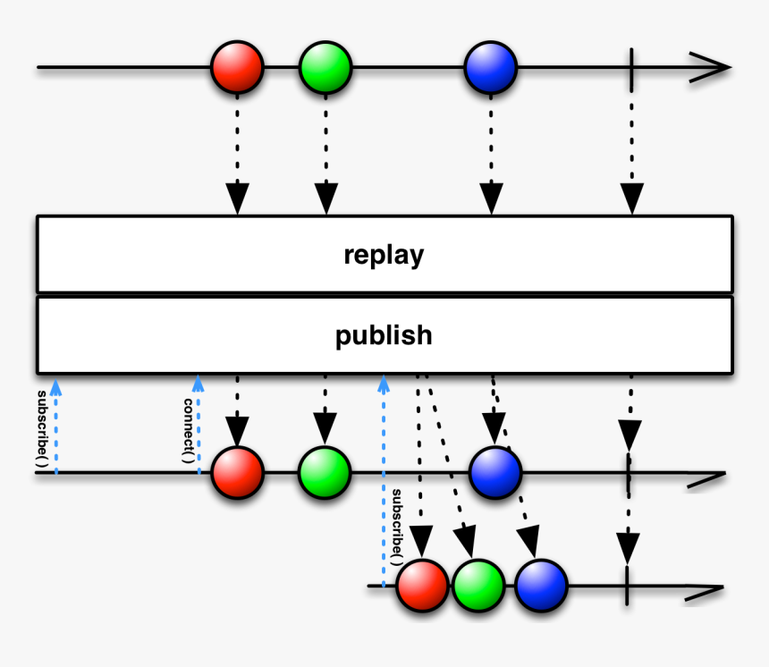 Replay - Rx Java, HD Png Download, Free Download