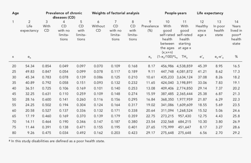 Sprinkler Flow Rate Table, HD Png Download, Free Download