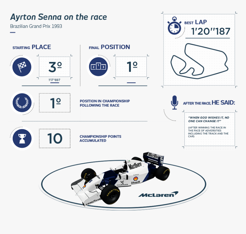 Mclaren, HD Png Download, Free Download