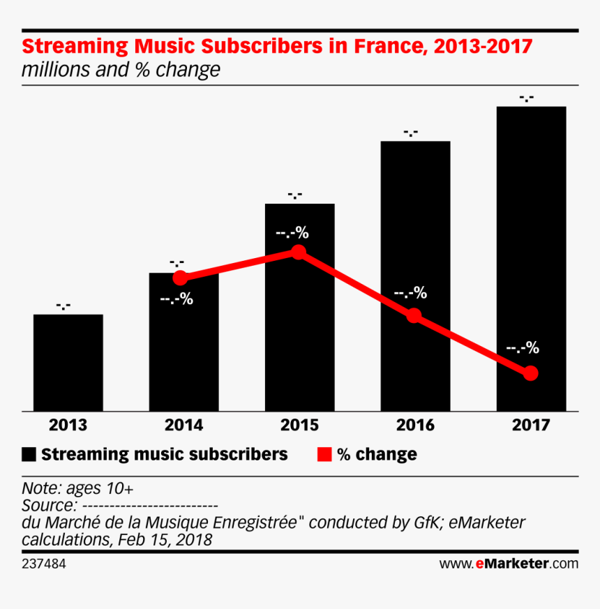 Streaming Music Subscribers In France, 2013-2017 , - Voice Assistant Users 2018, HD Png Download, Free Download