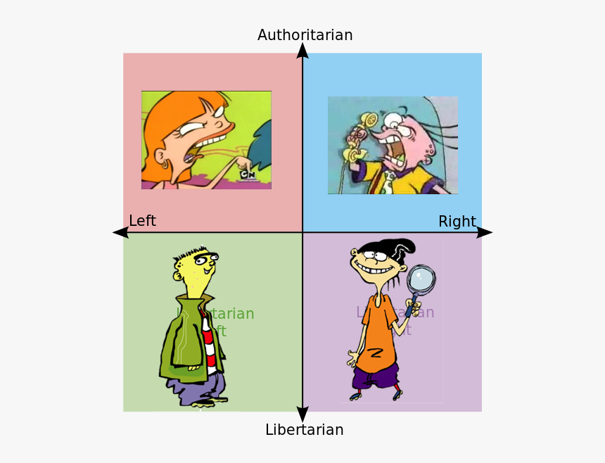 Alt Right On The Political Compass, HD Png Download, Free Download
