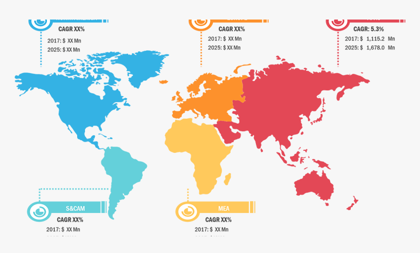 Advanced Wound Care Market - Human Microbiome Market Business, HD Png Download, Free Download