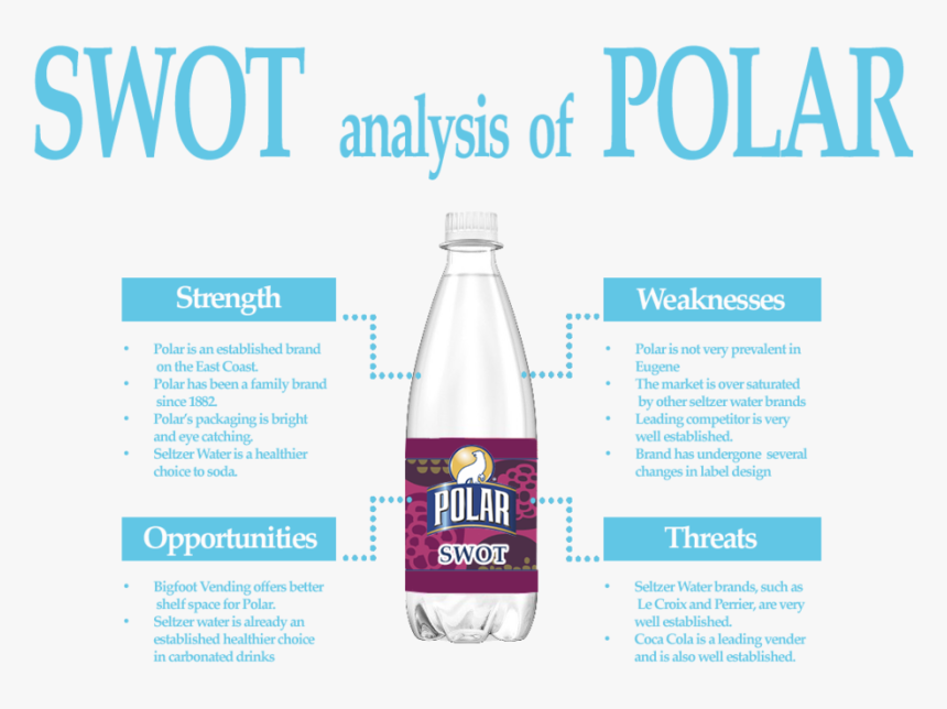 Swot Analysis Of Polar - Plastic Bottle, HD Png Download, Free Download