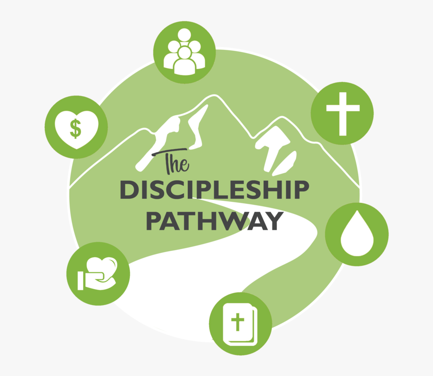 Discipleship Pathway Logo Icons Only-01 - Graphic Design, HD Png Download, Free Download