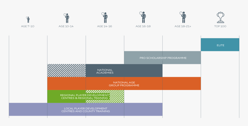 Player Pathway Overview - Player Pathway Tennis, HD Png Download, Free Download