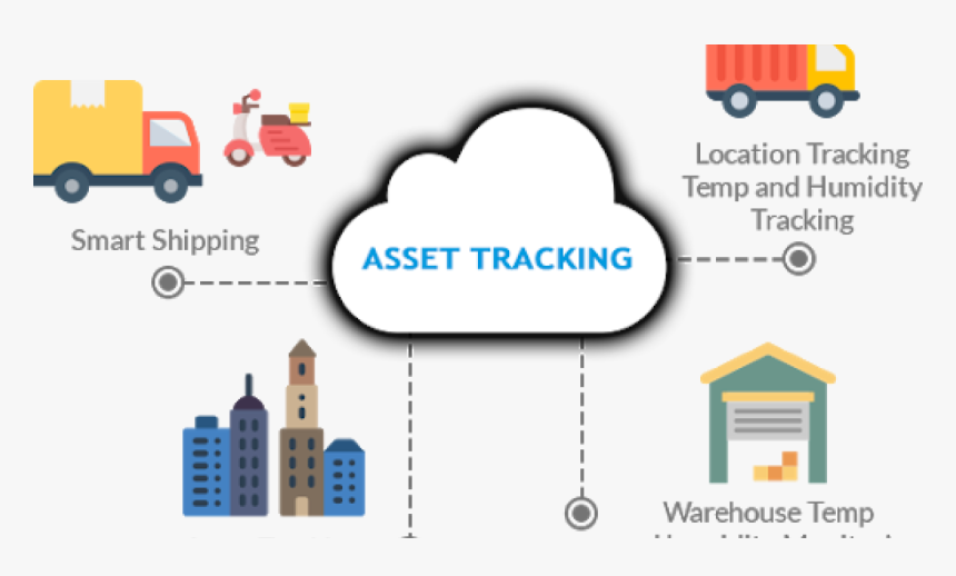Asset Tracking Market, HD Png Download, Free Download
