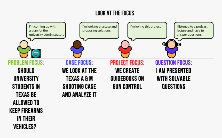 File - Problem-solving Pbl - Fw - Solution Focused Problem Solving Examples, HD Png Download, Free Download