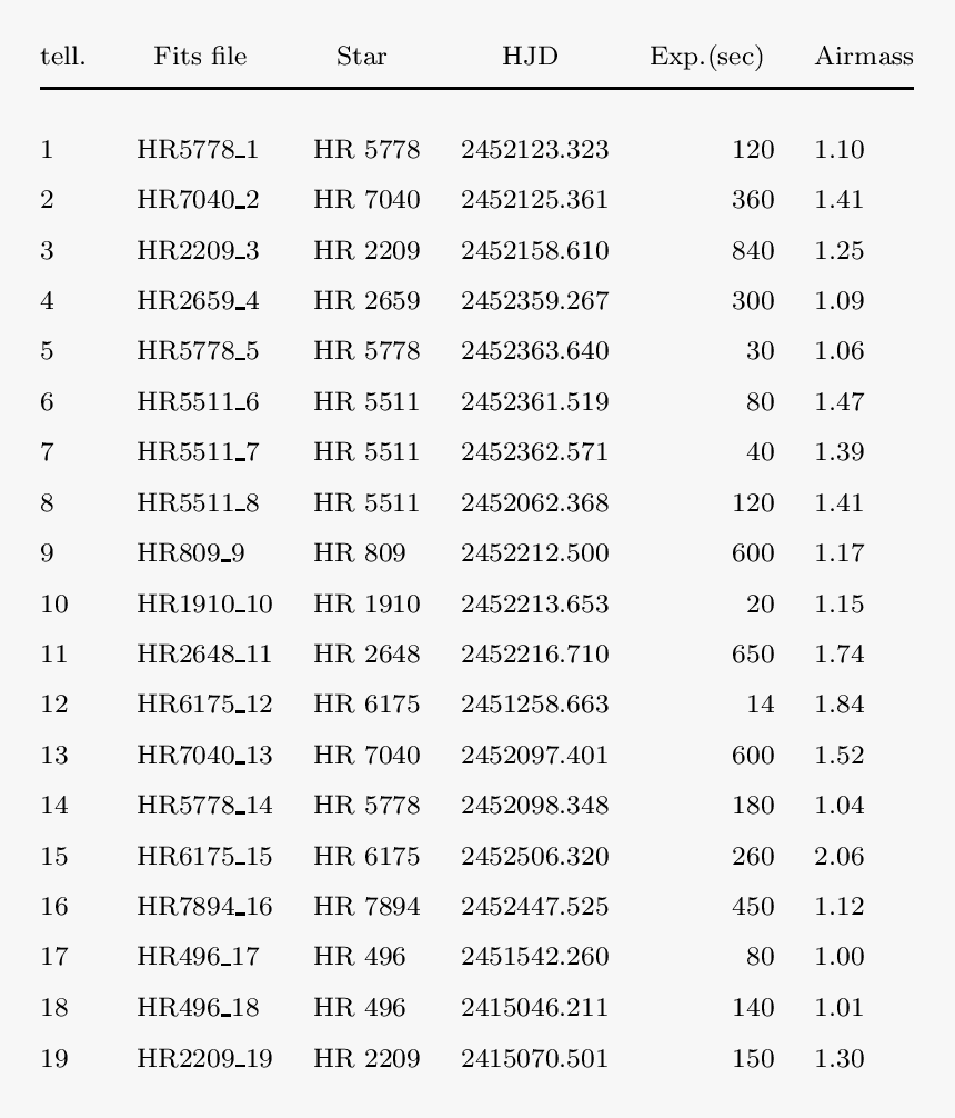 Document, HD Png Download, Free Download