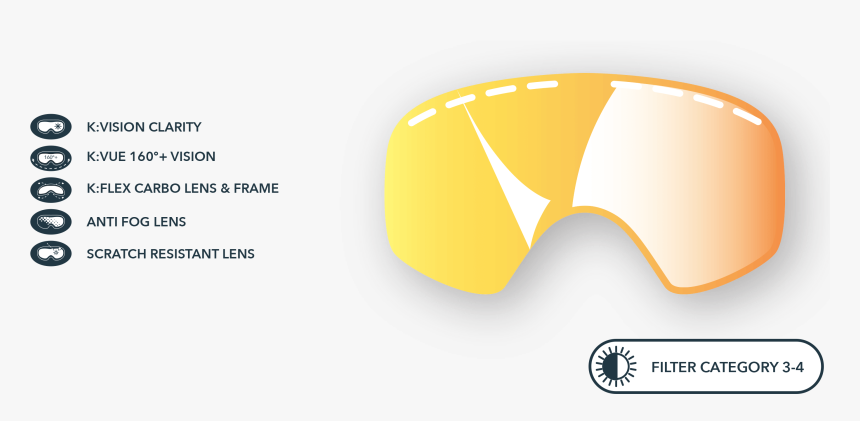 As Versatile As Possible For Your Snow Sport Break - Sunglasses, HD Png Download, Free Download