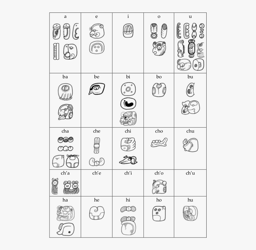 Maya Hieroglyph Syllabary - Y In Mayan Glyphs, HD Png Download, Free Download