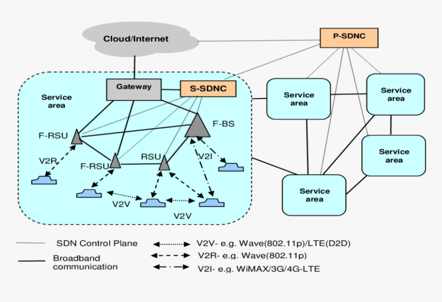 Architecture Diagram Of Internet Of Vehicles, HD Png Download, Free Download