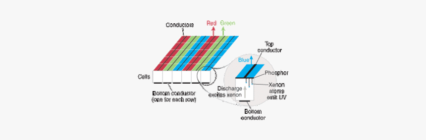 Diagram, HD Png Download, Free Download