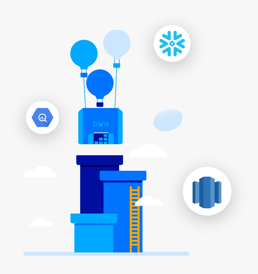 Our Pipelines Scale With Your Cloud Warehouse - Cloud Data Warehouse, HD Png Download, Free Download