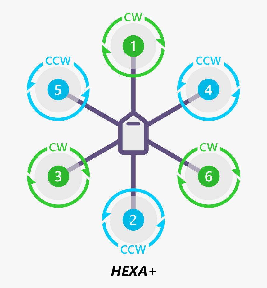 / Images/motororder Hexa Plus 2d - Pixhawk Hexacopter, HD Png Download, Free Download