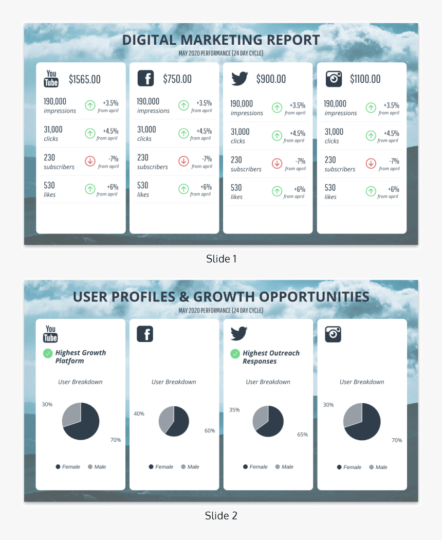 Social Media Report Template from www.kindpng.com
