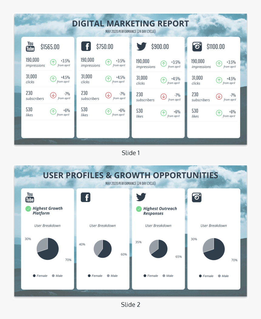 Monthly Social Media Report Template - Social Media Annual Report Template, HD Png Download, Free Download