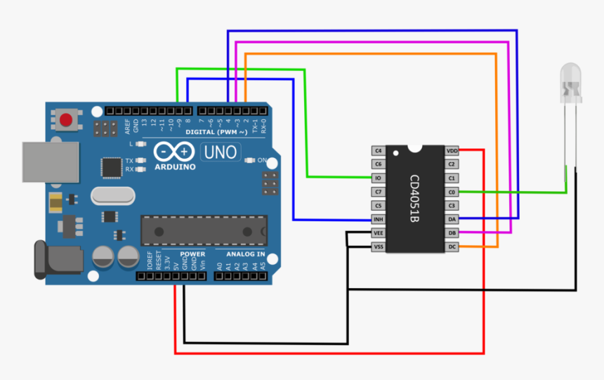 Arduino Mux Led - Digital And Analog Pins In Arduino, HD Png Download, Free Download