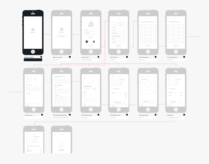 Wireframing & Prototyping - Iphone, HD Png Download - kindpng