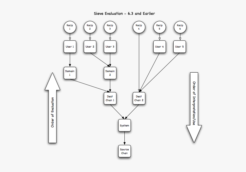 Diagram, HD Png Download, Free Download