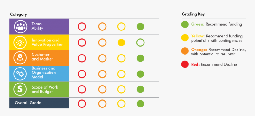 Business Model Evaluation Criteria, HD Png Download, Free Download