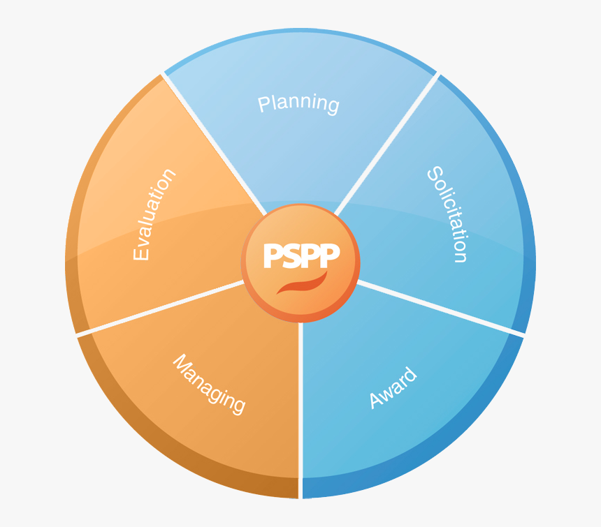 Pspp, HD Png Download, Free Download