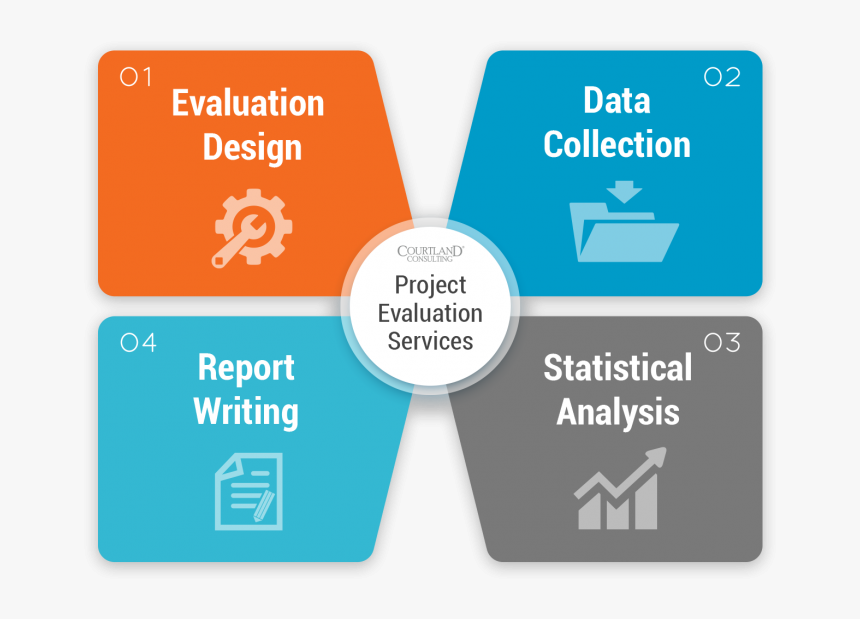 Project Evaluation Services - Sign, HD Png Download, Free Download