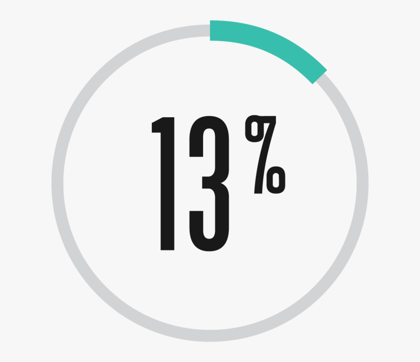 13percent - Circle, HD Png Download, Free Download