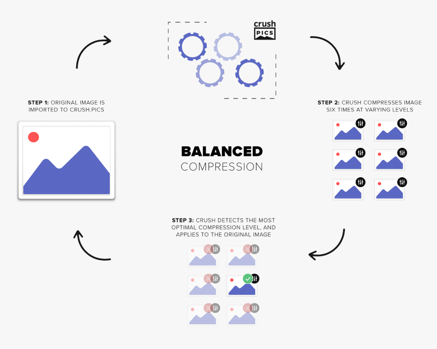 Diagram, HD Png Download, Free Download