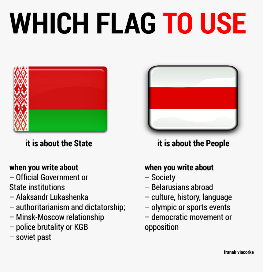 Belarus Flag History, HD Png Download, Free Download