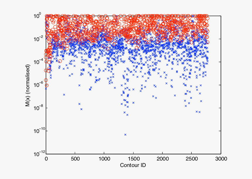 Plot, HD Png Download, Free Download