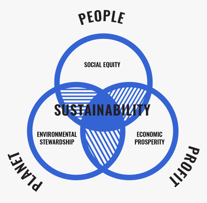 Sustainability - Wheat, HD Png Download, Free Download
