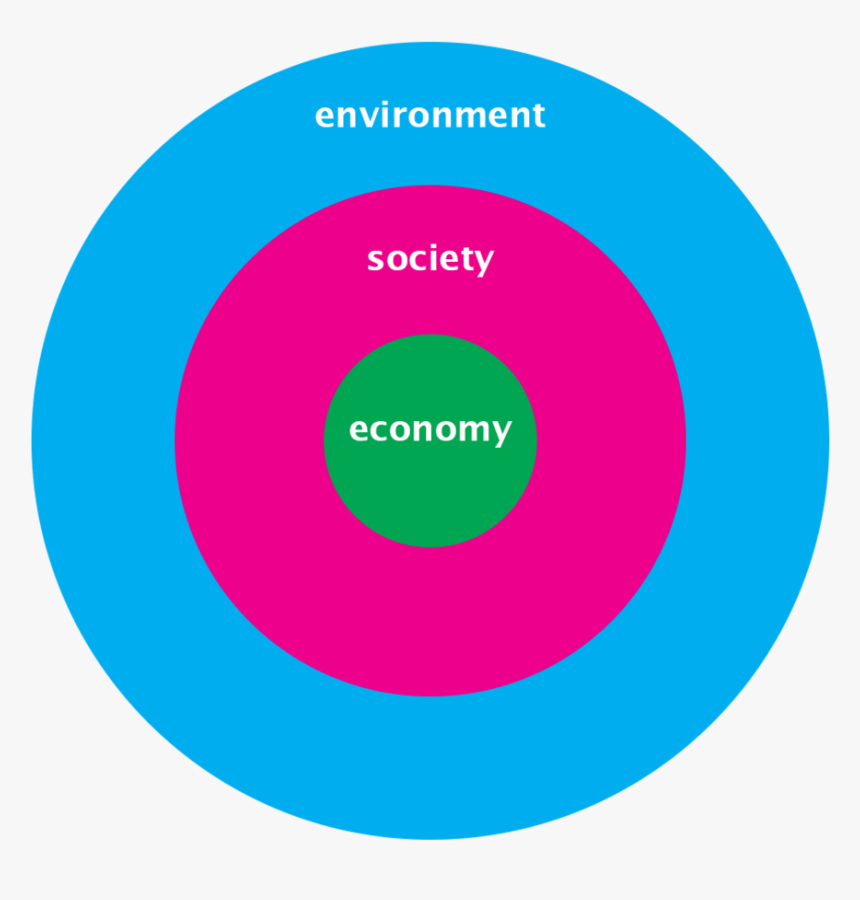 Sustainability - Circle, HD Png Download, Free Download