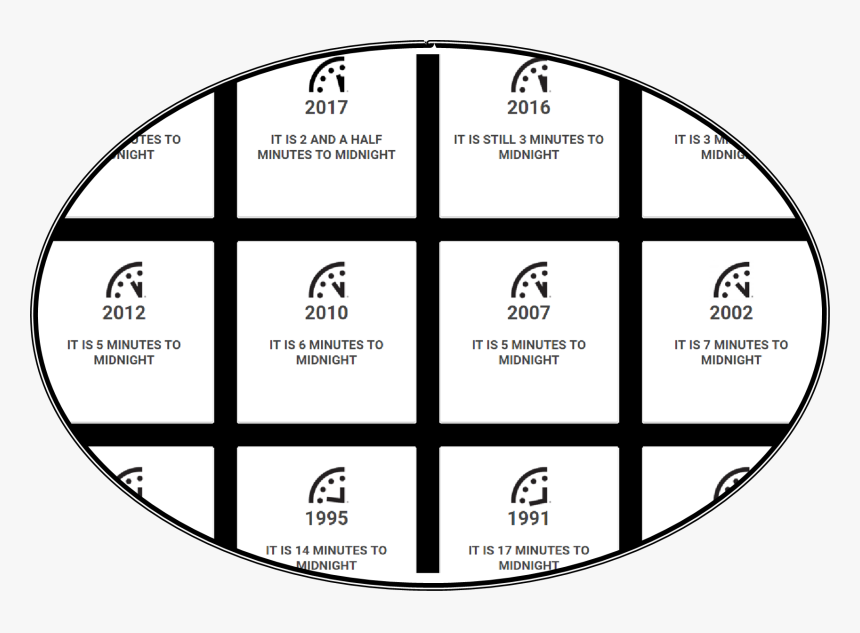 Doomsday Clock - Circle, HD Png Download, Free Download