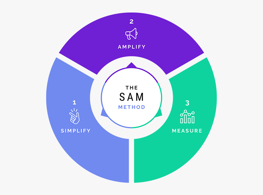 Employee Life Cycle Framework, HD Png Download, Free Download