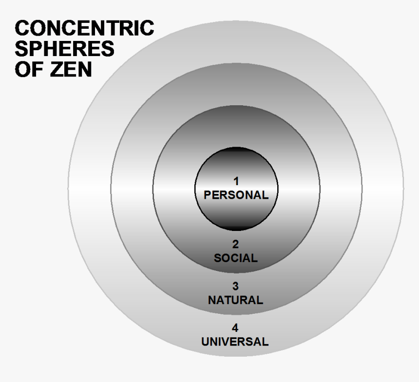 Concentric Spheres Of Zen - Circle, HD Png Download, Free Download