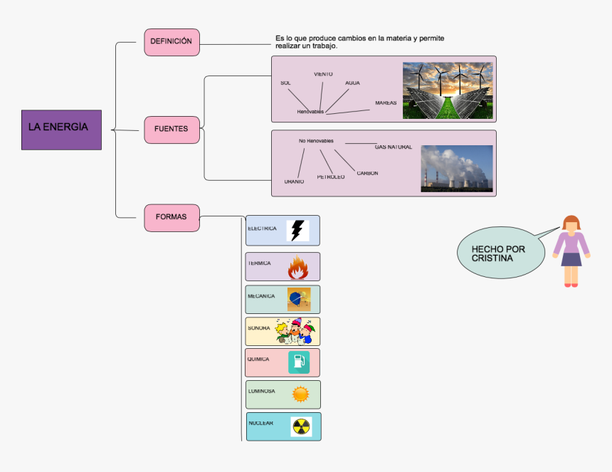 Diagram, HD Png Download, Free Download