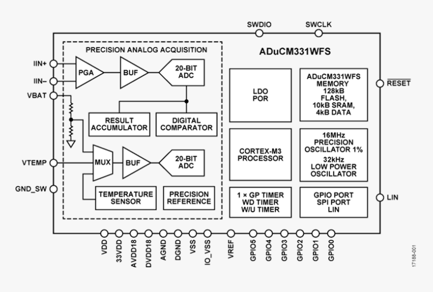 Diagram, HD Png Download, Free Download