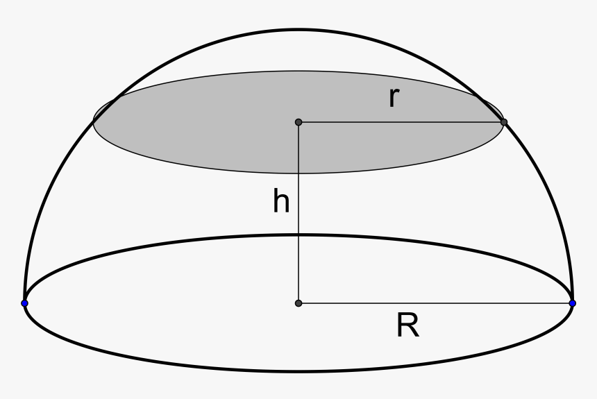 Hemisphere Geometry , Png Download - Hemisphere Diagram In Maths, Transparent Png, Free Download