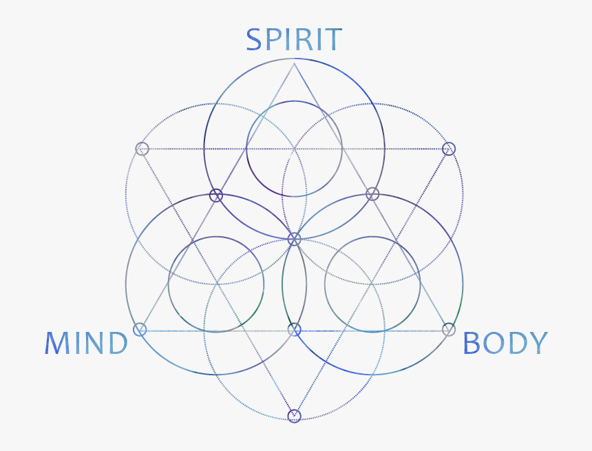 Your Holistic Self - Mind Body And Soul Symbol Png, Transparent Png, Free Download