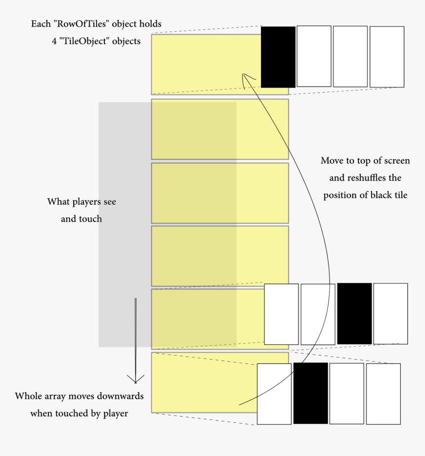 Diagram, HD Png Download, Free Download