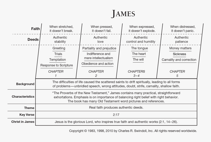 Book Of James Chart, HD Png Download, Free Download