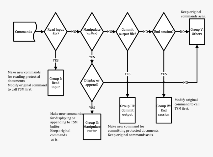 Diagram, HD Png Download, Free Download