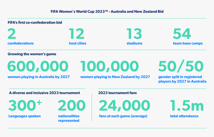 Info Graphics - Ids West, HD Png Download, Free Download