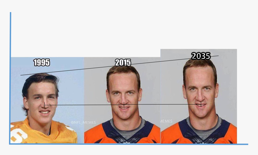 Peyton Manning Memes, HD Png Download, Free Download