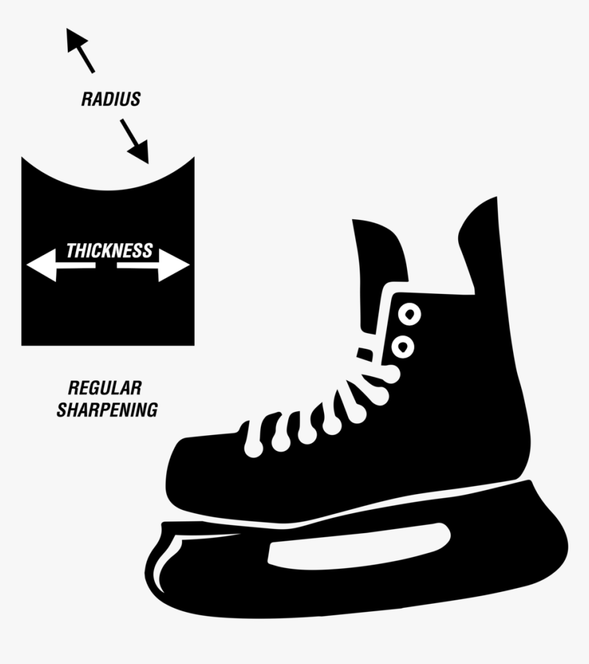 Regular-sharpening - Ice Skate, HD Png Download, Free Download