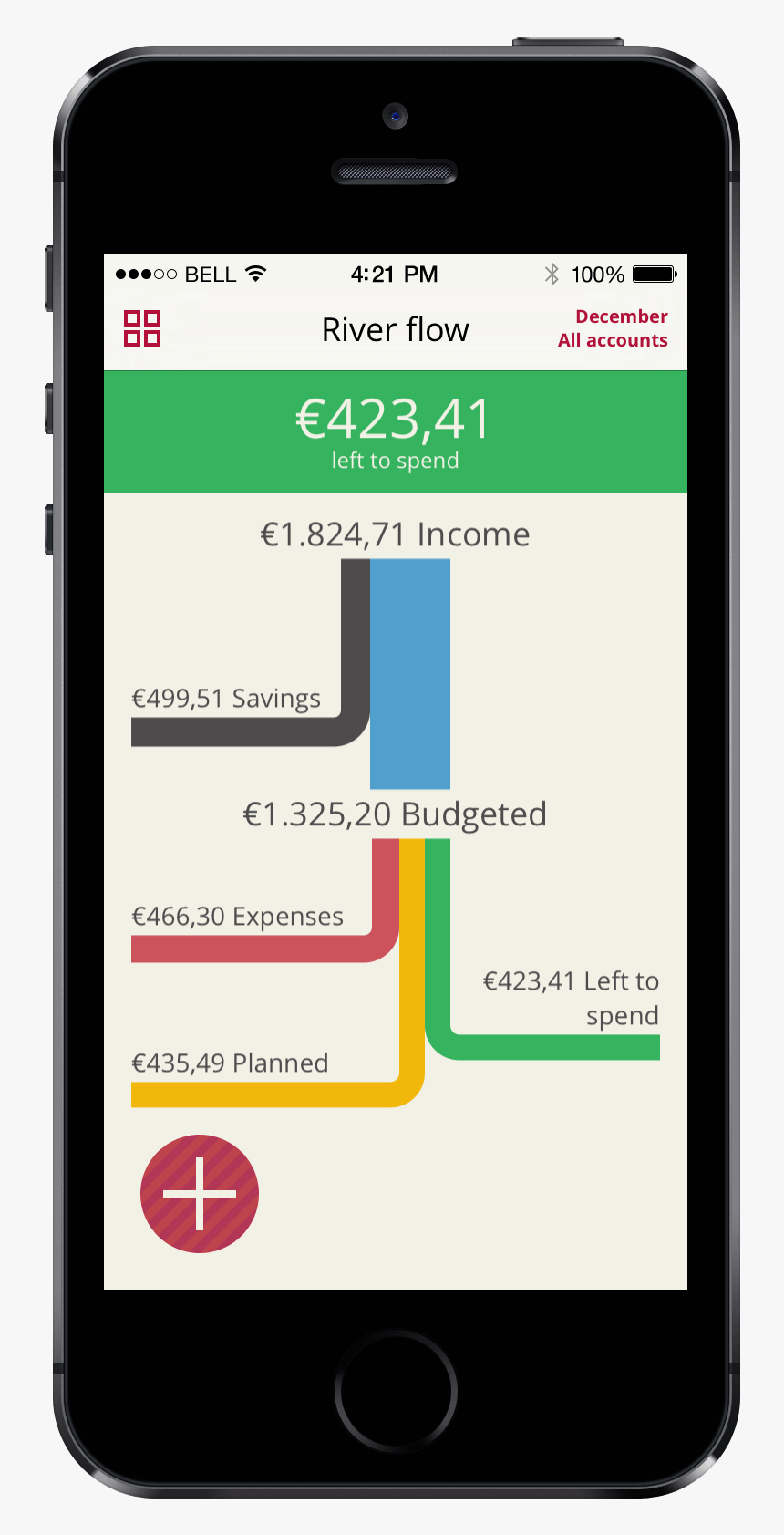 Img - Budget Graph On Phone, HD Png Download, Free Download