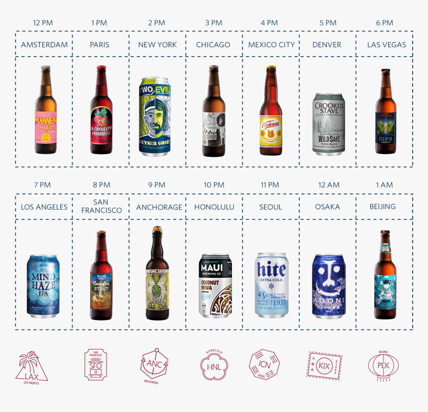 Beer, HD Png Download, Free Download