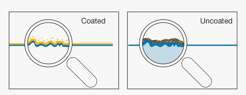 Diagram, HD Png Download, Free Download